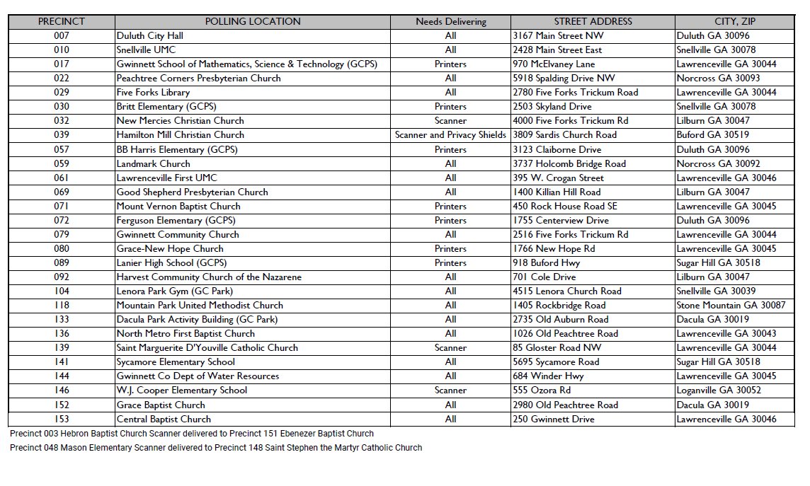 List of polling places that did not receive voting machined by close of day June 8, 2020, the day before the election.