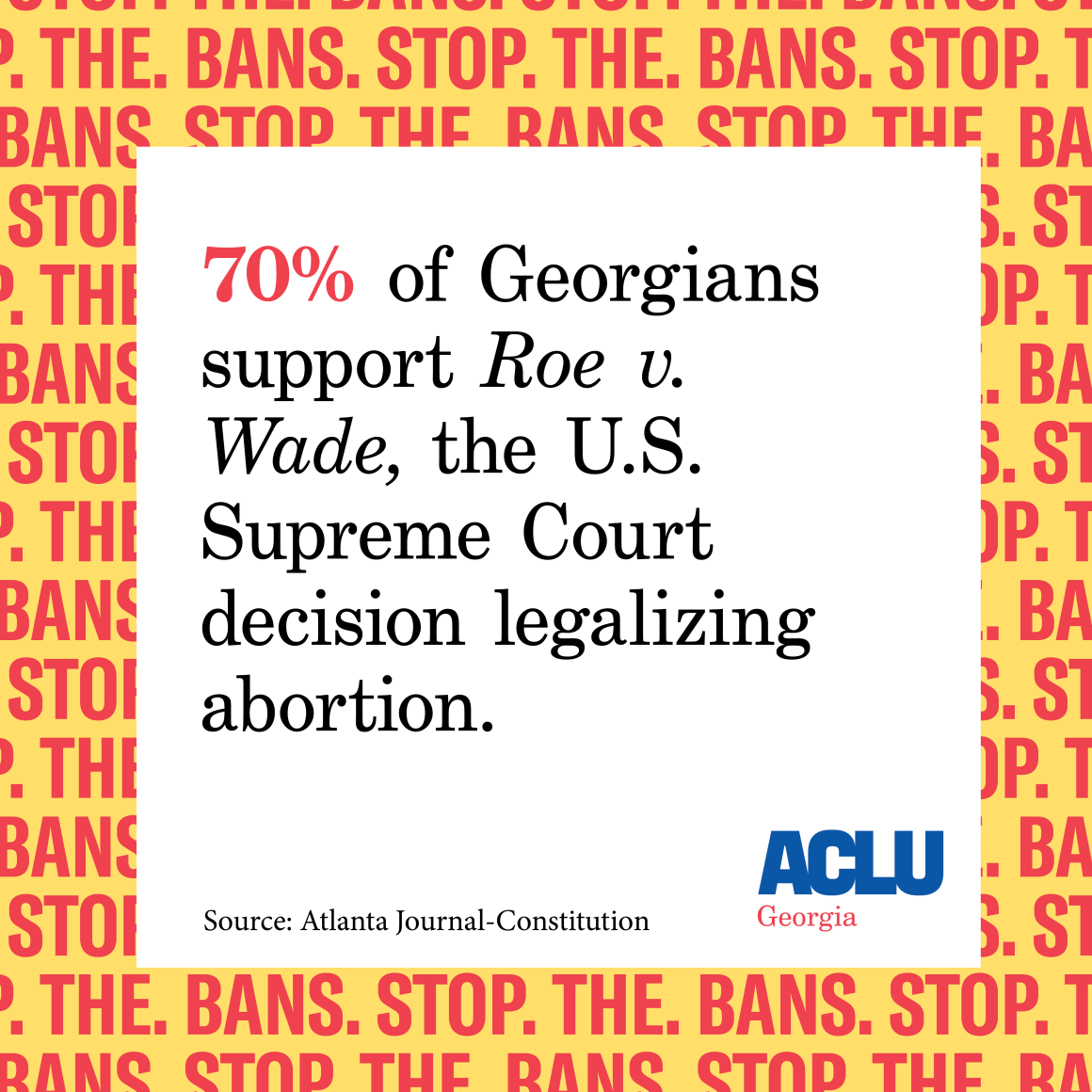 70% of Georgians support Roe v. Wade, the U.S. Supreme Court decision legalizing abortion.