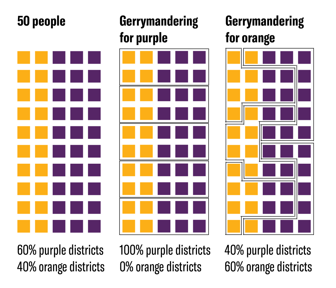 gerrymandering