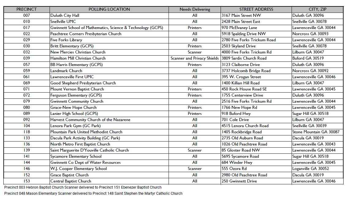 List of polling places that did not receive voting machined by close of day June 8, 2020, the day before the election. 