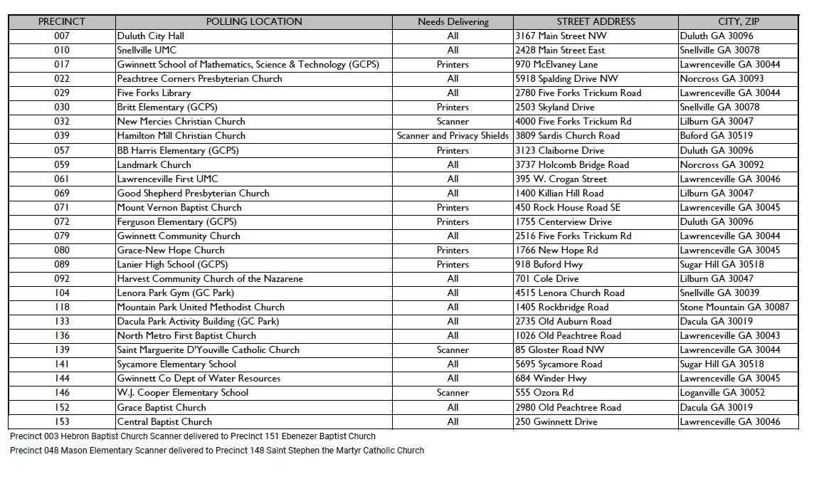 List of polling places that did not receive voting machined by close of day June 8, 2020, the day before the election.